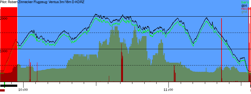 Barometer